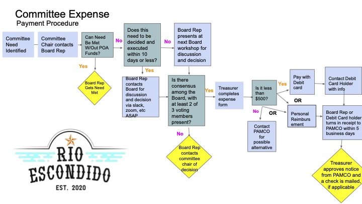 Expense Payment Procedure